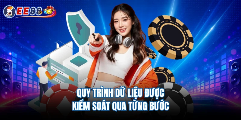 Quy trình dữ liệu được kiểm soát qua từng bước